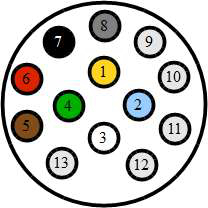 13 poliger Stecker mit Nummerierung: Im Mittleren Kreis: oben 1, dann im Uhrzeigersinn bis 4. Äußerer Kreis: links unten die zweite Lieze ist 5, dann im Uhrzeigersinn bis 12. 13 befindet sich unter 5.