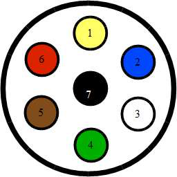 7 poliger Stecker mit Nummerierung. Oben 1, dann im Uhrzeigersinn von 2-6 und in der Mitte 7
